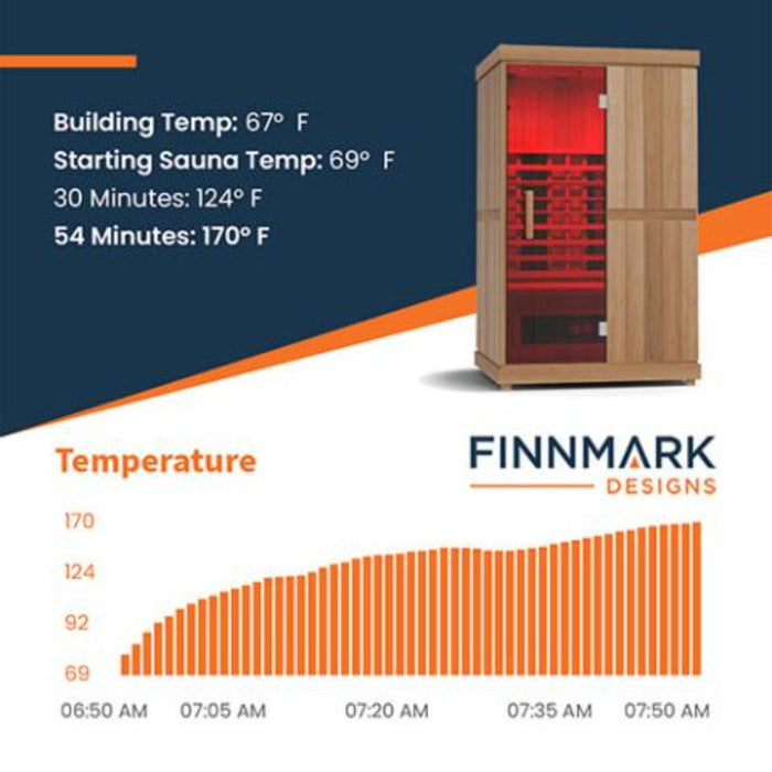 Finnmark FD 2 Full Spectrum 2 Person Infrared Sauna temperature
