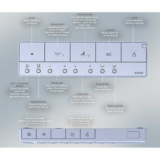 toto bidet seat with info descriptions